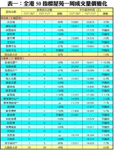 0729B | 利嘉閣地產有限公司