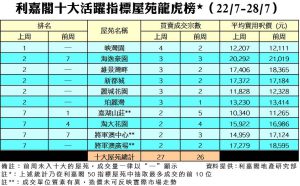 20190730 | 利嘉閣地產有限公司
