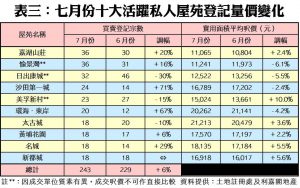 0808d | 利嘉閣地產有限公司