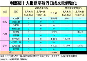 1808a | 利嘉閣地產有限公司