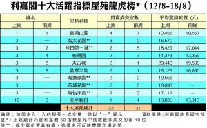 20190820 | 利嘉閣地產有限公司