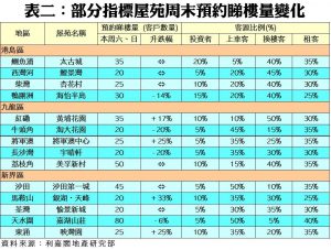 201908301 | 利嘉閣地產有限公司