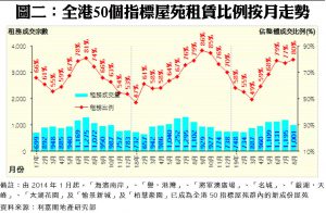 0925B | 利嘉閣地產有限公司
