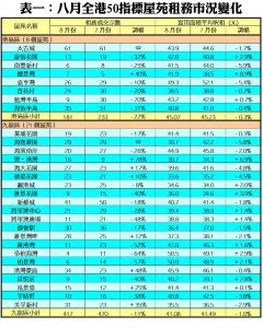 0925C | 利嘉閣地產有限公司