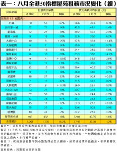 0925D | 利嘉閣地產有限公司