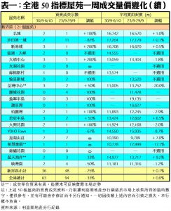 1008C | 利嘉閣地產有限公司
