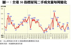 1008A | 利嘉閣地產有限公司