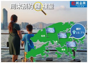 FB1018 | 利嘉閣地產有限公司