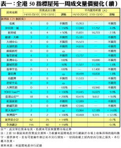 1021C | 利嘉閣地產有限公司