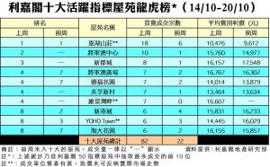 20191022 | 利嘉閣地產有限公司