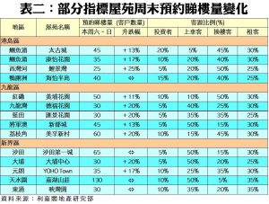 201910251 | 利嘉閣地產有限公司