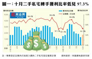 FB1113 | 利嘉閣地產有限公司