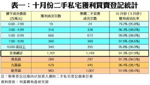 1113c | 利嘉閣地產有限公司