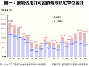 20191114 | 利嘉閣地產有限公司