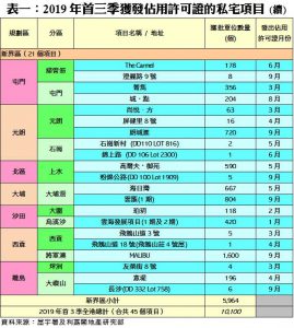 201911142 | 利嘉閣地產有限公司