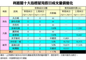 24112019 | 利嘉閣地產有限公司