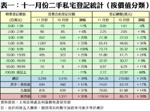 1205b | 利嘉閣地產有限公司