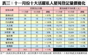 1205d | 利嘉閣地產有限公司