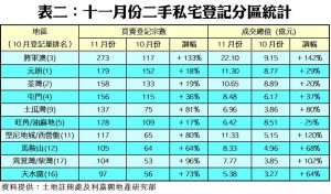 1205c | 利嘉閣地產有限公司