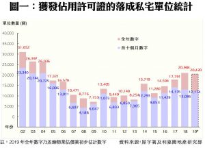 20191223 | 利嘉閣地產有限公司