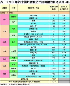 201912233 | 利嘉閣地產有限公司
