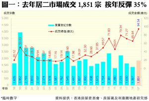 20200123 | 利嘉閣地產有限公司
