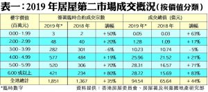 202001231 | 利嘉閣地產有限公司
