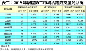 202001232 | 利嘉閣地產有限公司