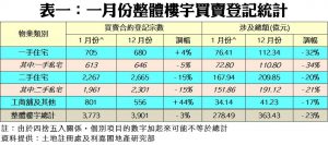 04021 | 利嘉閣地產有限公司