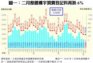 0402 | 利嘉閣地產有限公司