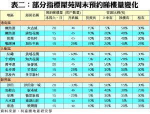 202002071 | 利嘉閣地產有限公司