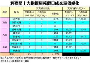 0223 | 利嘉閣地產有限公司