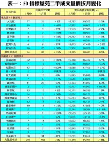 18030 | 利嘉閣地產有限公司