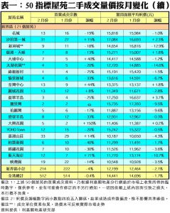 18031 | 利嘉閣地產有限公司
