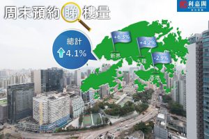 20031 | 利嘉閣地產有限公司