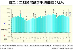 0326b | 利嘉閣地產有限公司