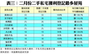 0326e | 利嘉閣地產有限公司