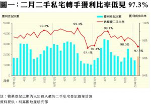 0326a | 利嘉閣地產有限公司