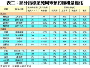 202004171 | 利嘉閣地產有限公司
