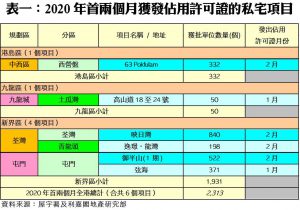 202004271 | 利嘉閣地產有限公司