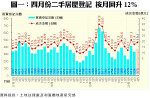 20200514 | 利嘉閣地產有限公司