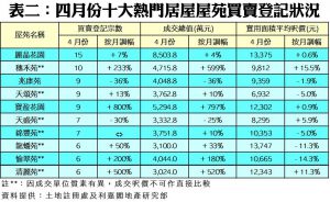 202005142 | 利嘉閣地產有限公司