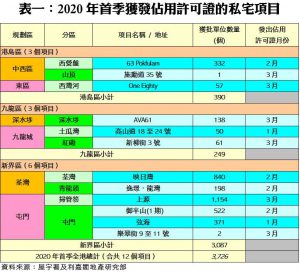 202005201 | 利嘉閣地產有限公司