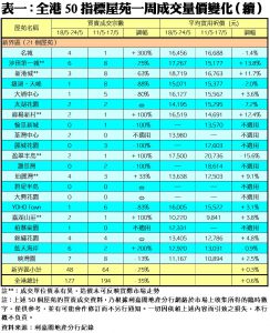 0525C | 利嘉閣地產有限公司