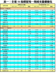 0525B | 利嘉閣地產有限公司