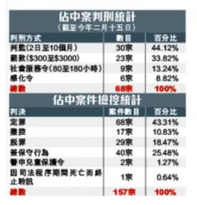 0001 | 利嘉閣地產有限公司