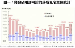 1606 | 利嘉閣地產有限公司
