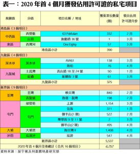 16061 | 利嘉閣地產有限公司
