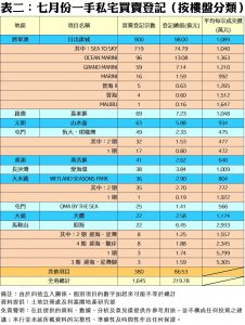 0805c | 利嘉閣地產有限公司