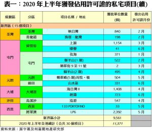 0819B2 | 利嘉閣地產有限公司